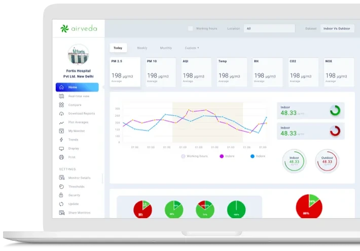 airveda air quality monitor